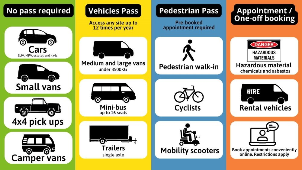 Household Waste Recycling Centre's Vehicle Pictogram